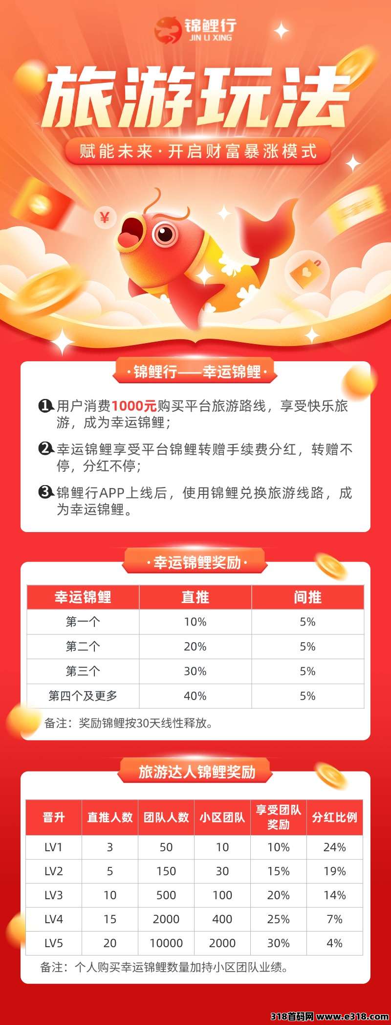 锦鲤行，重磅来袭！即将正式上线