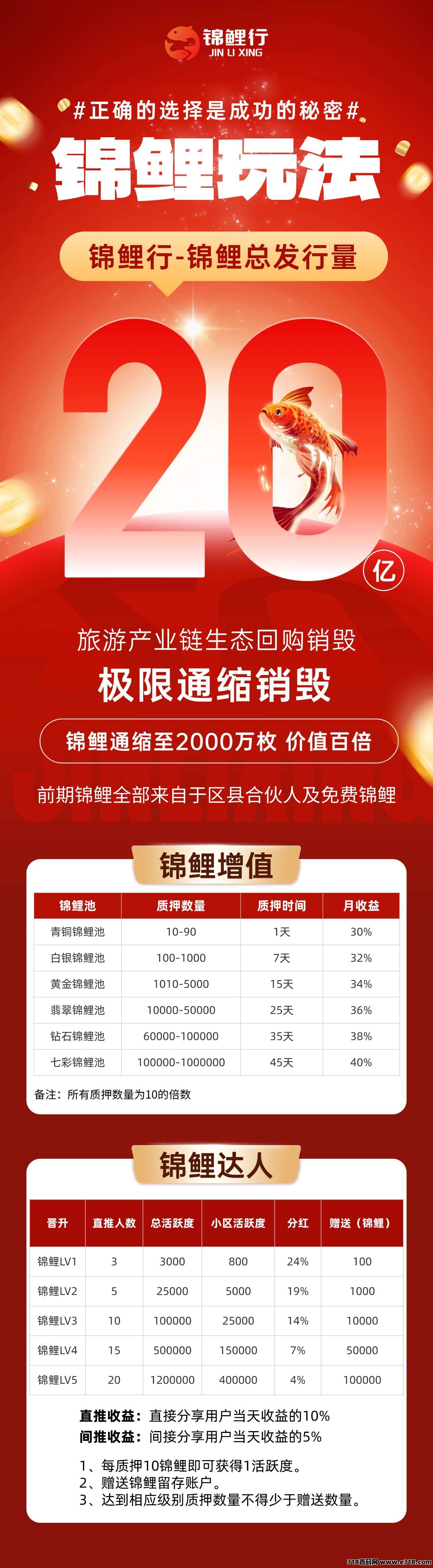 锦鲤行，重磅来袭！即将正式上线