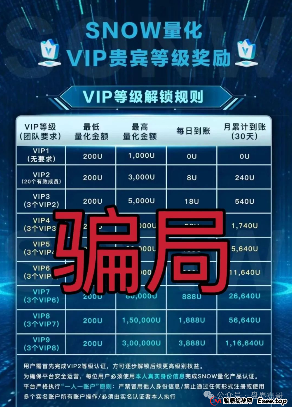 巢音世代/赫伯罗特航运/SNOW量化：震哥带你扒皮最新资金盘骗局