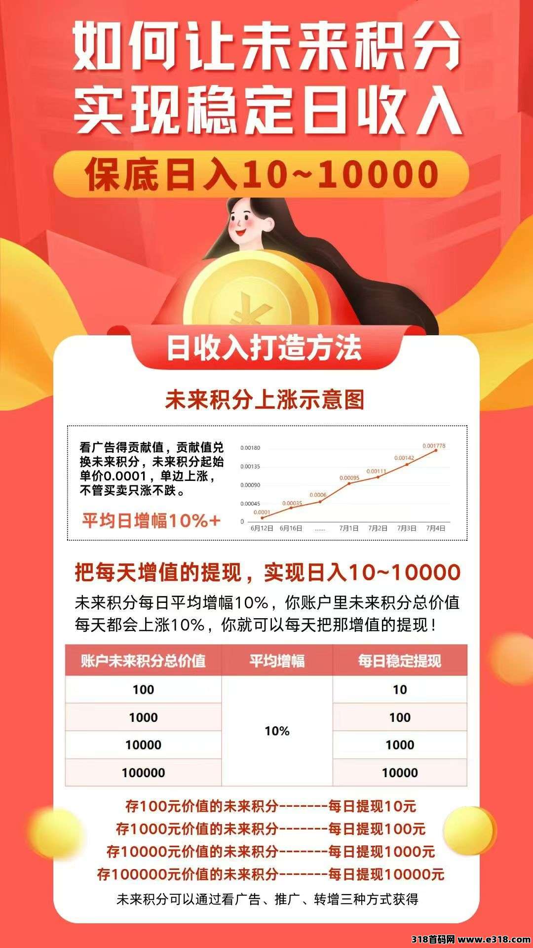 未来go，看广告赚积分新风口！0撸稳收、轻松提取