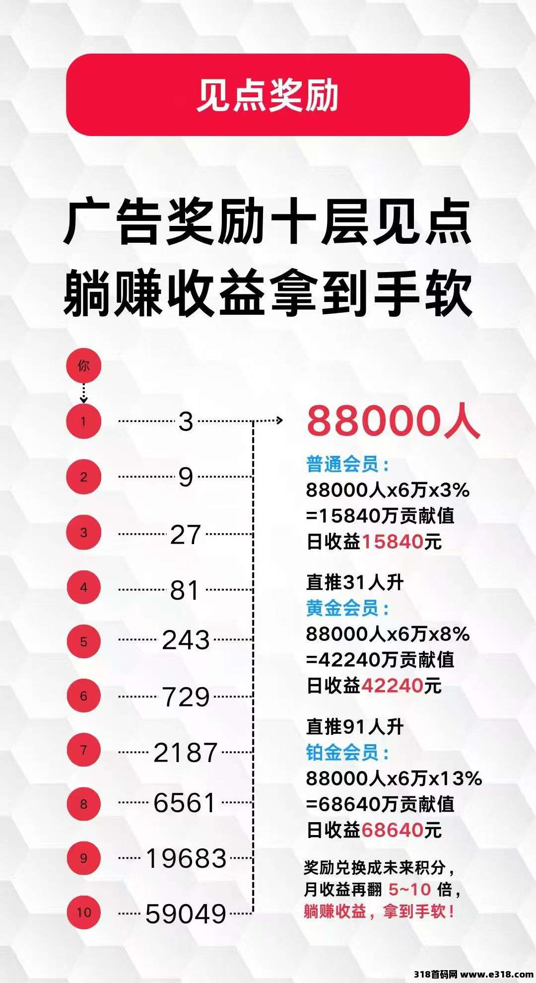 未来go，看广告赚积分新风口！0撸稳收、轻松提取