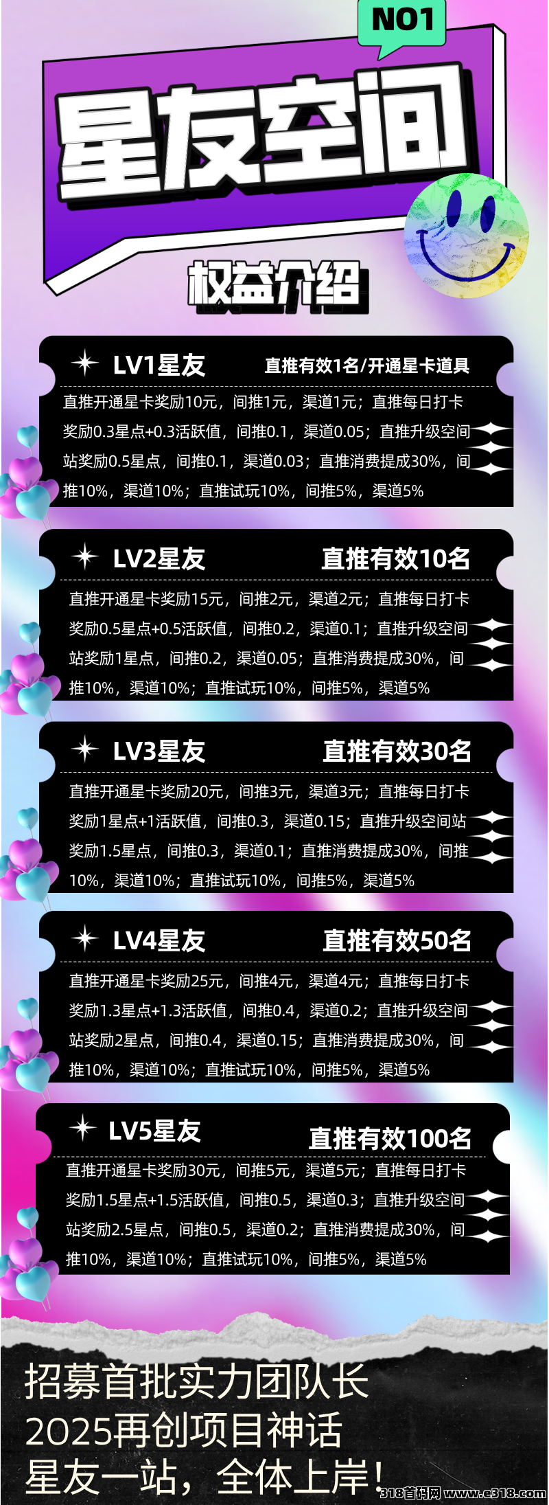 星友空间，即将上线，超强控盘机制，全新升级玩法，独家延升创新模式