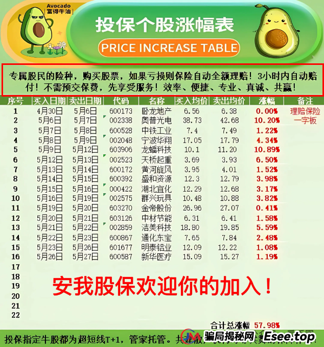 香港安我股保股票跟单资金盘骗局揭秘：圈钱过亿！即将崩盘，血本无归！